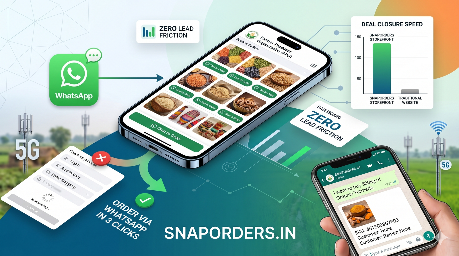 FPO Digital Storefronts: Scale Sales via WhatsApp-First Commerce